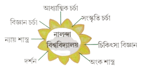 Class 6 Assamese Chapter 5 গুৰুদক্ষিণা
