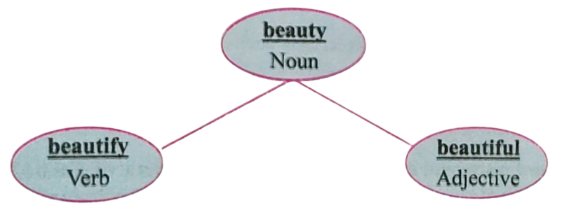 Class 8 English lesson 8