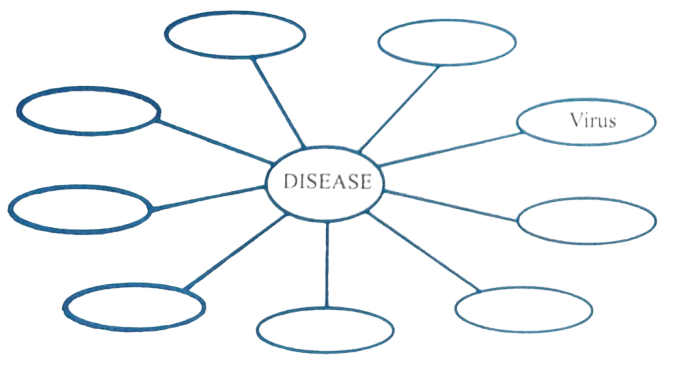 class 8 english lesson 5